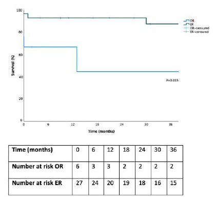 Comparing outcomes after open and endovascular chronic mesenteric ...