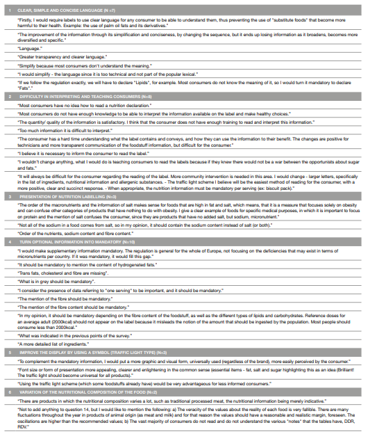 NUTRITION LABELLING ON PREPACKED FOODS: OPINION AND SUGGESTIONS OF ...