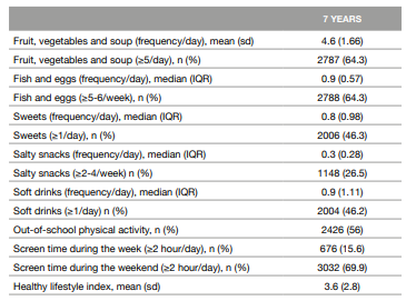 Ihss Ranking Kids DEVELOPMENT OF A HEALTHY LIFESTYLE ASSESSMENT INDEX FOR SCHOOL-AGE CHILDREN