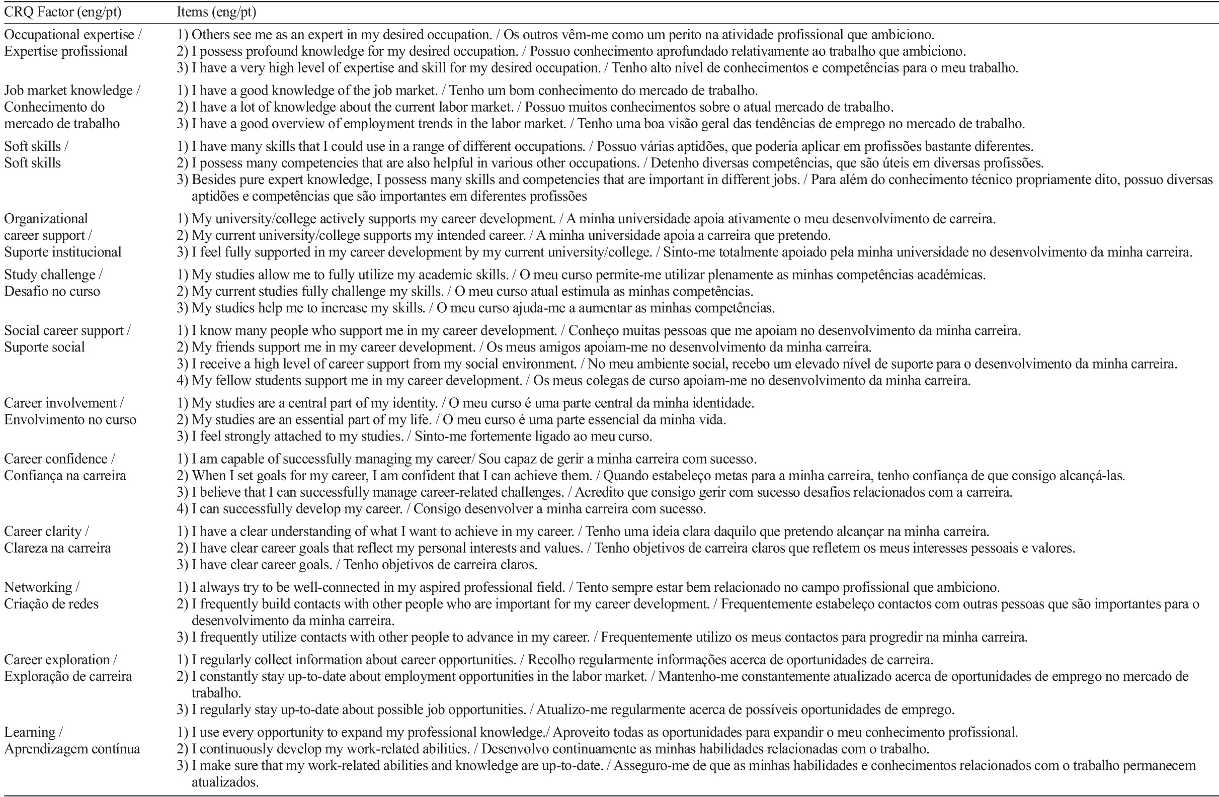 Adaptation and initial validation of the Career Resources Questionnaire ...