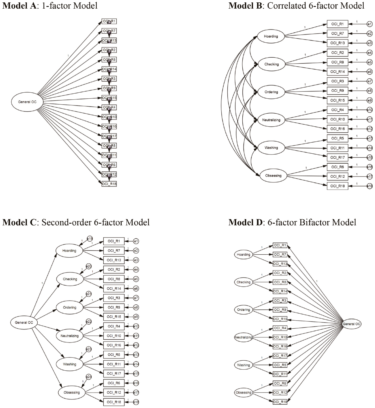 Examination of a bifactor model of the Obsessive-Compulsive Inventory ...