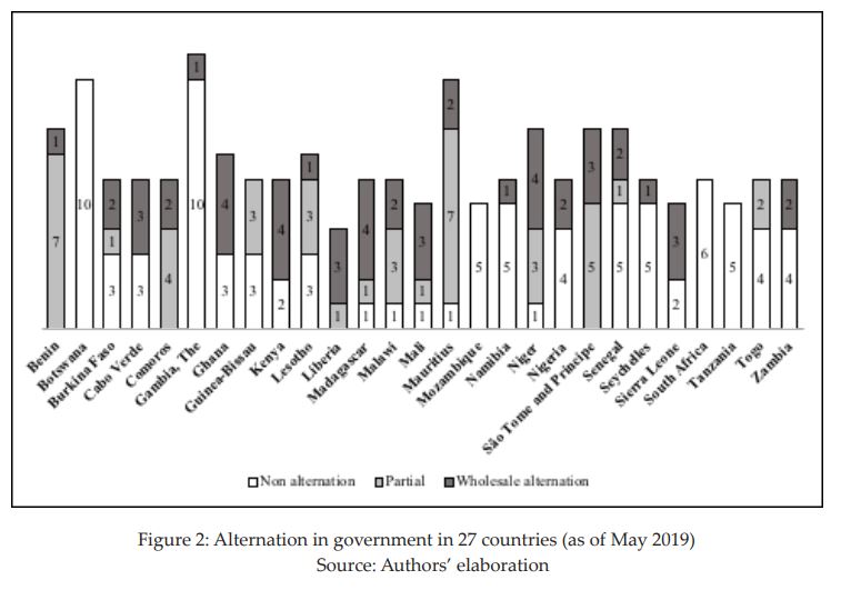 Elections as vehicles for change? Explaining different outcomes of ...