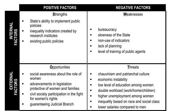 FEMALE SINGLE-PARENT FAMILY: A PUBLIC POLICY ISSUE