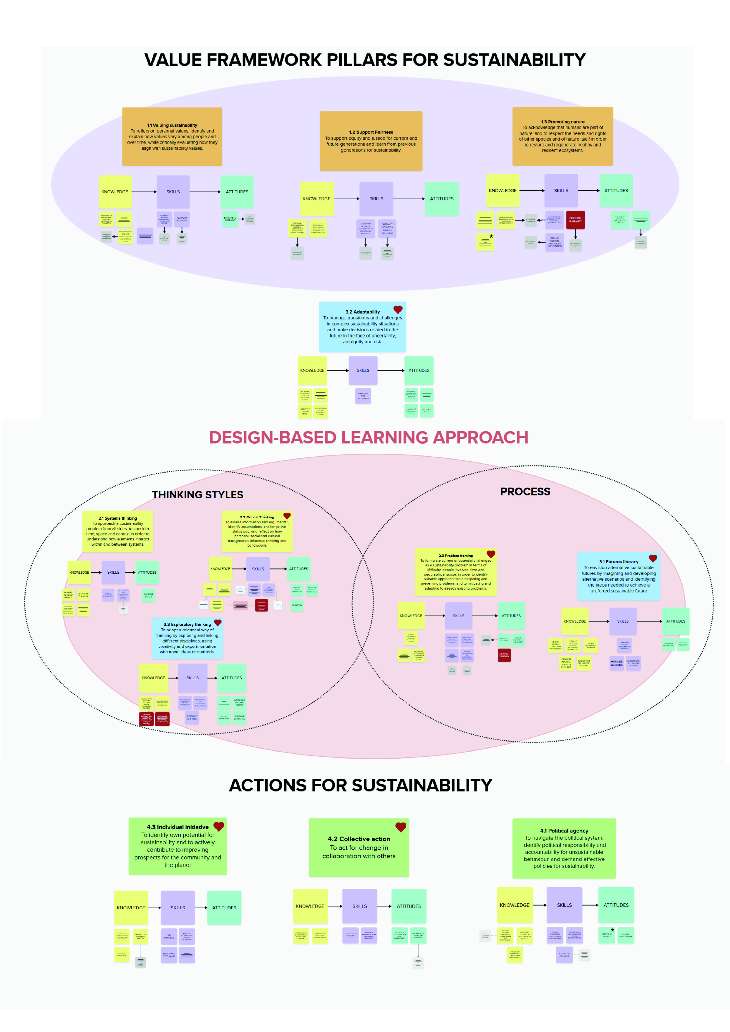 The Sustainable Transition Comp. A competence framework to drive ...