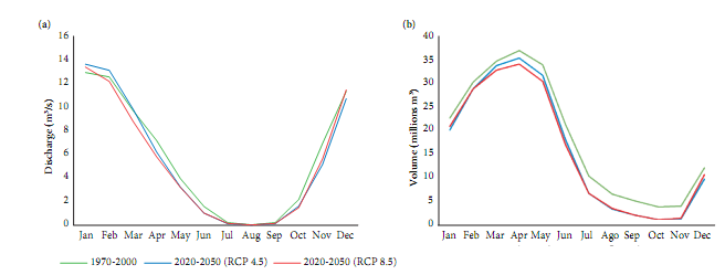 Impacts of future climate on water ecosystem services in the watershed ...