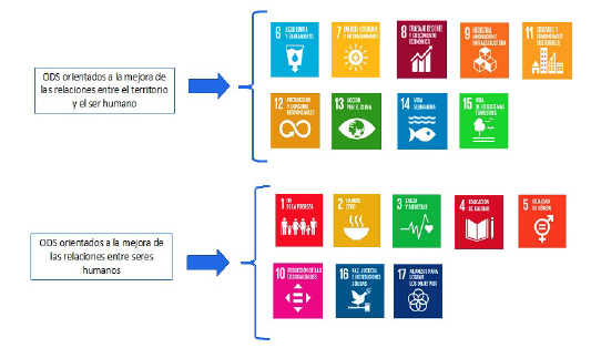 Cambio climático y Objetivos de Desarrollo Sostenible (ODS): Adaptación ...