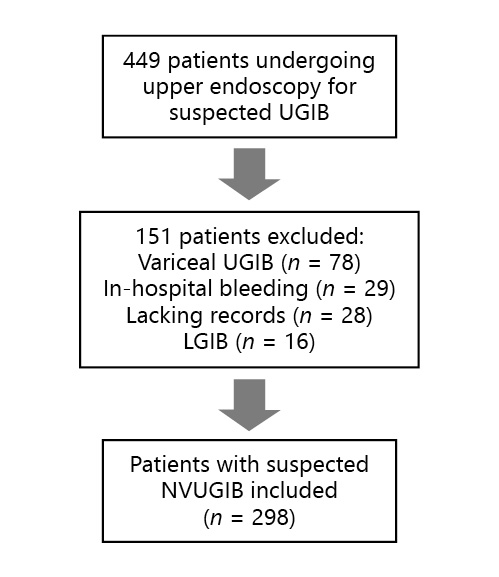 How Can Patient’s Risk Dictate the Timing of Endoscopy in Upper ...