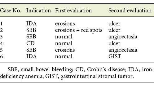 Assessment of the Role of a Second Evaluation of Capsule Endoscopy ...