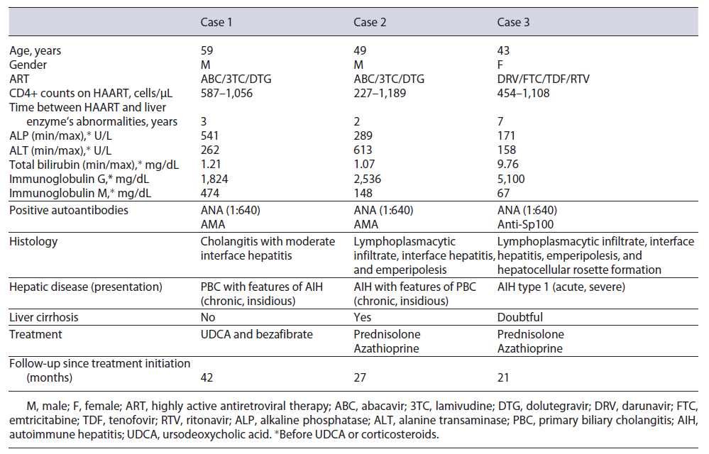 Autoimmune Liver Disease in Human Immunodeficiency Virus-Infected ...