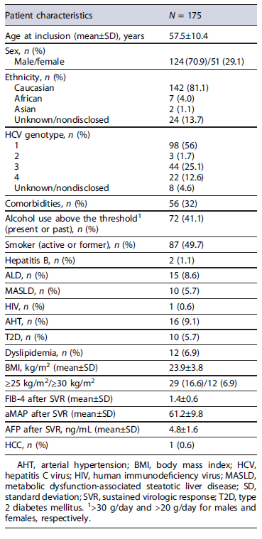 Prediction of Hepatocellular Carcinoma in a Portuguese Population after ...