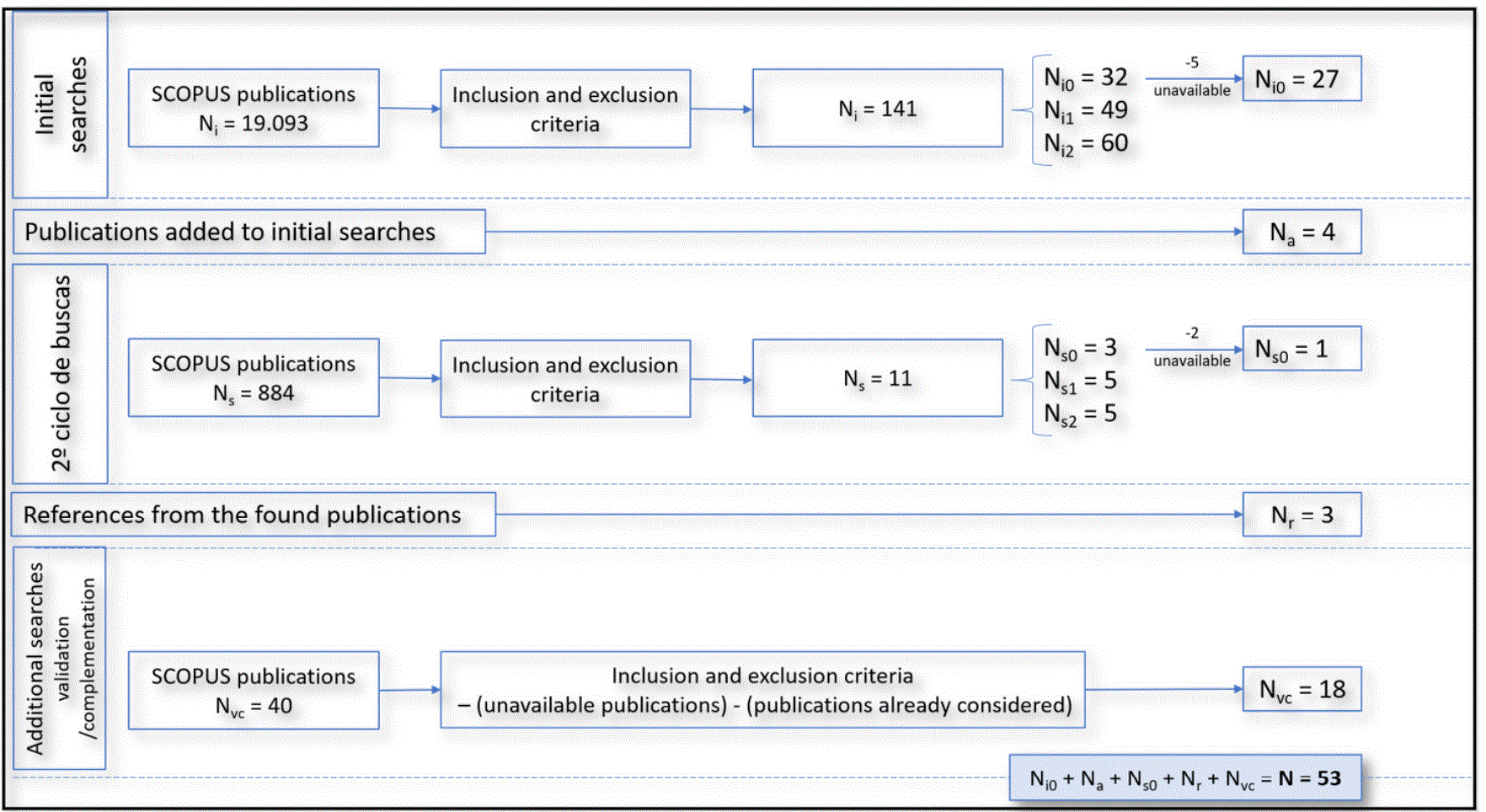 A Review of Adaptable Serious Games Applied to Professional Training
