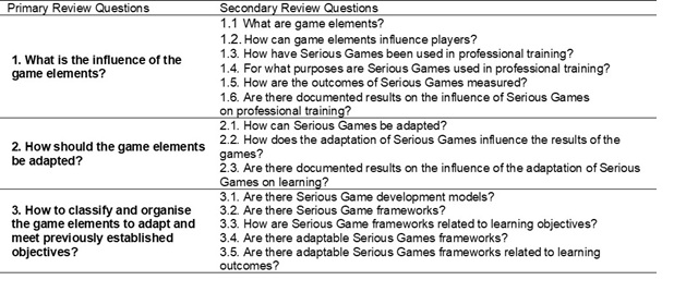 A Review of Adaptable Serious Games Applied to Professional Training