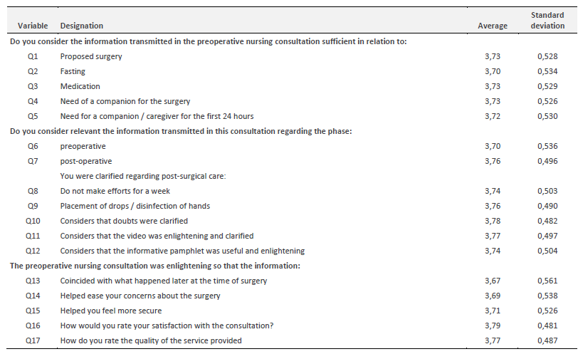 Satisfaction with the preoperative outpatient cataract surgery nursing ...