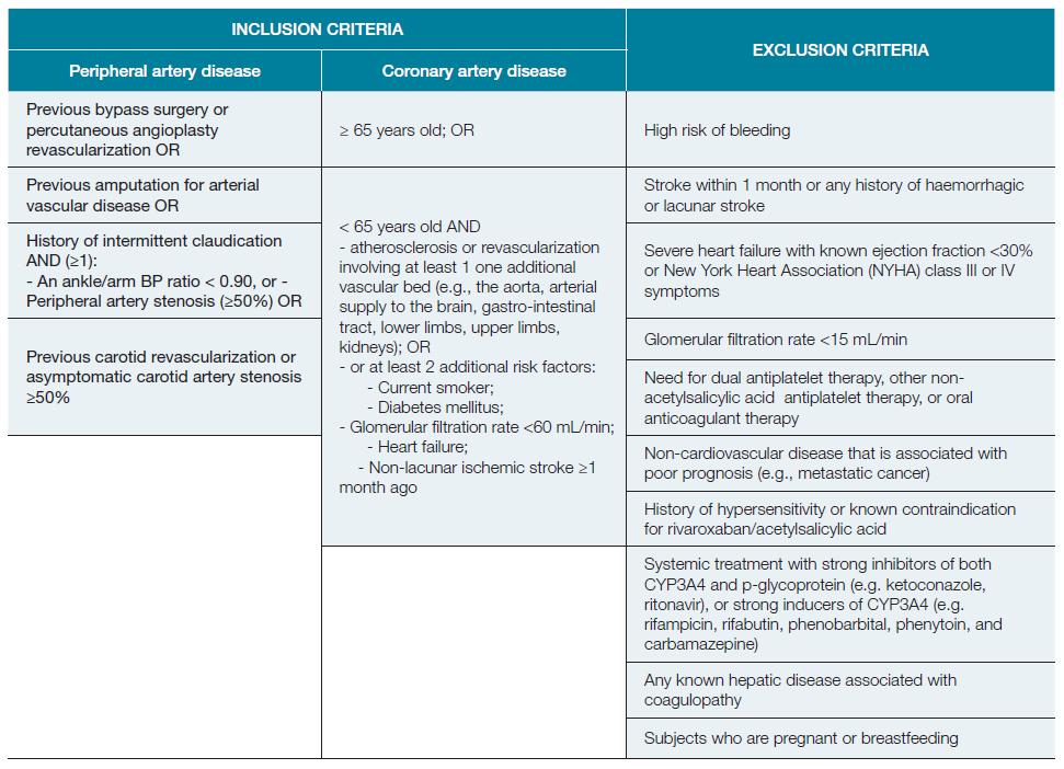 Are COMPASS Candidates Among Internal Medicine Patients? Insights from ...