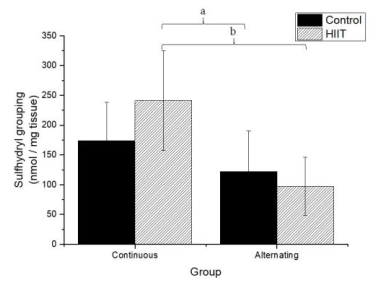 Analysis of oxidative stress in Wistar rats submitted to high-intensity ...