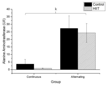 Analysis of oxidative stress in Wistar rats submitted to high-intensity ...