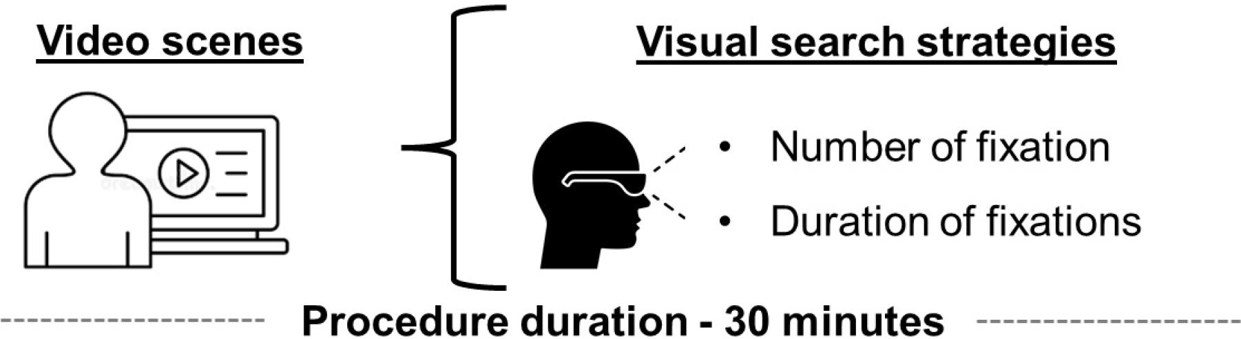 Visual search strategies of young soccer players according to ...