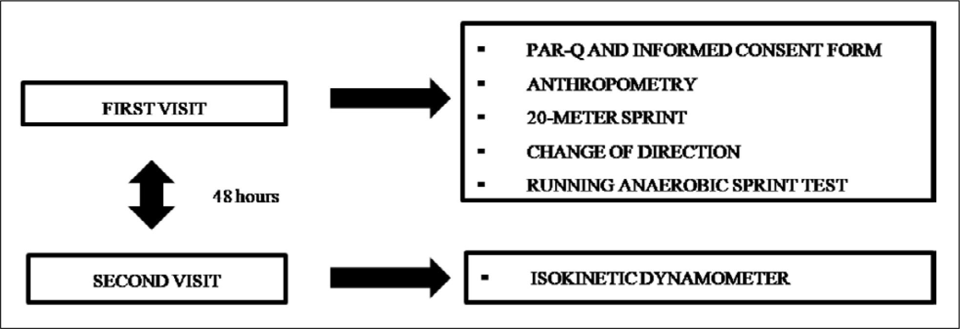 Correlation between lower limb asymmetry and performance in ...