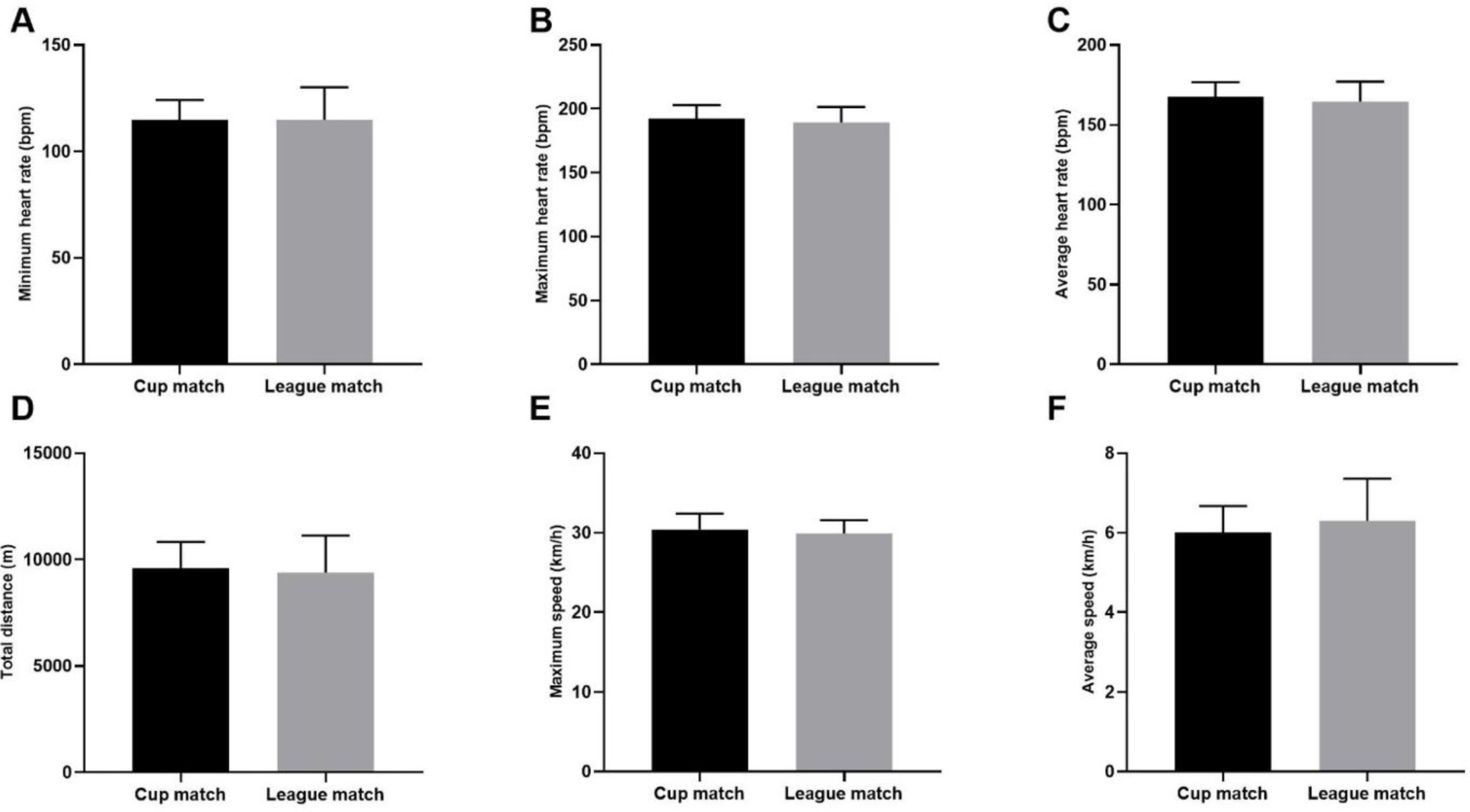 Comparison of external load and physical performance of professional ...