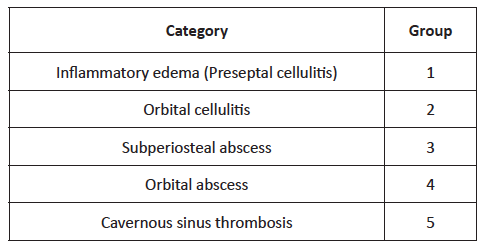 Orbital complications in pediatric acute sinusitis: eight-year experience