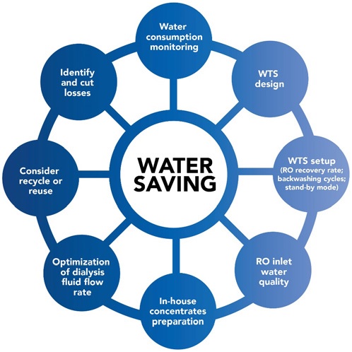 View of Sustainable Designs for Water Conservation Strategies | ArchUp