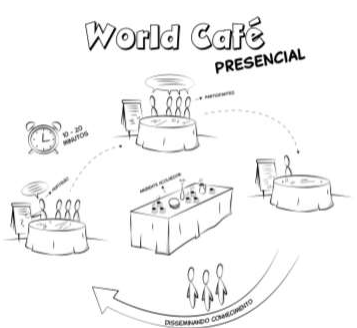 World Cafe Examples World Café: desafios e métodos