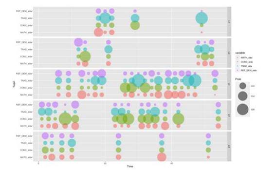 Automatized visualization methods for the qualitative analysis of ...