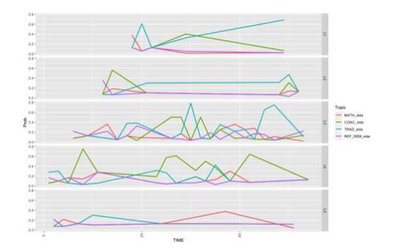 Automatized visualization methods for the qualitative analysis of ...