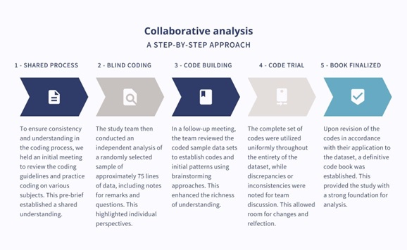 Collaborative Analysis of Observational Data in Healthcare