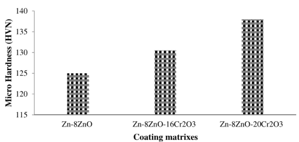 Potential of Composite Incorporation on the Mechanical Behavior of ...
