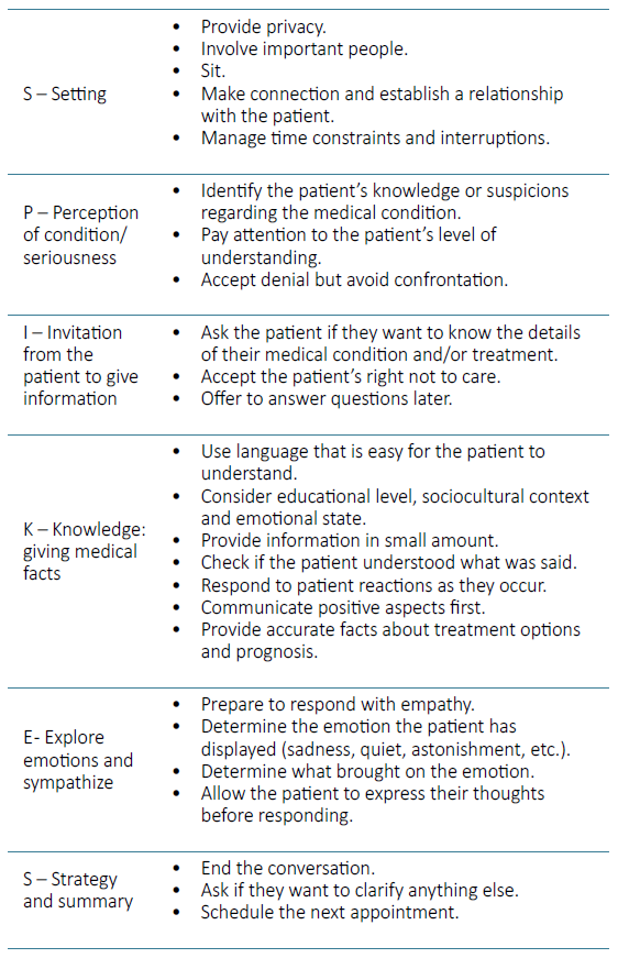 Communication in Chronic Kidney Disease