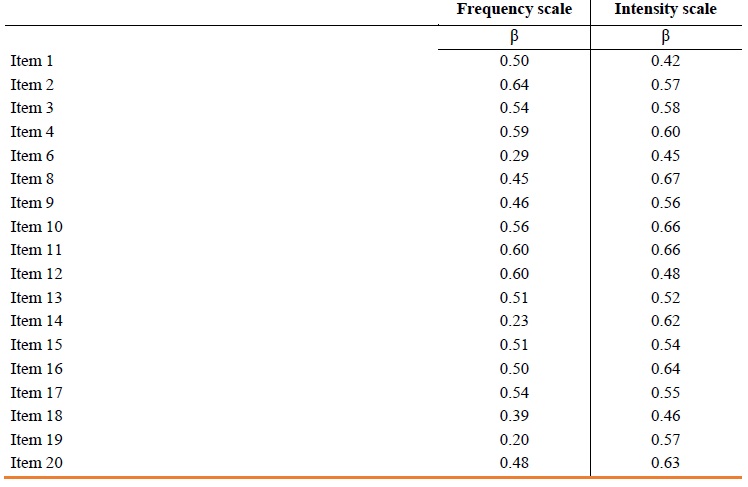 Psychometric properties of the parenting daily hassles in a sample of ...