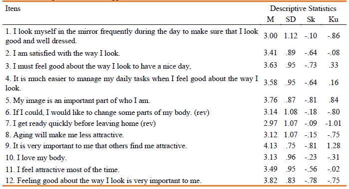 Development and validation of the appearance beliefs scale in middle-age