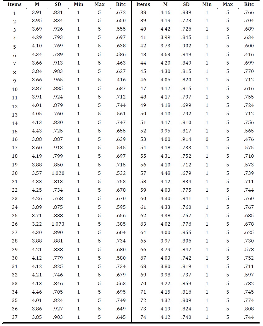 Adaptation and psychometric analysis of the Emotional Intelligence View ...