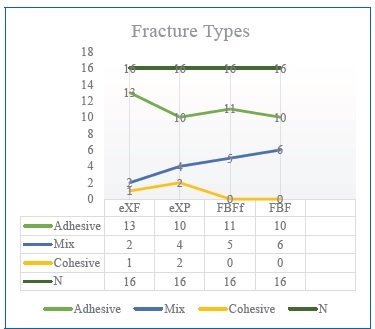 Evaluation of the physical properties and bond strength of short fiber ...