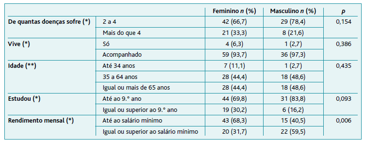 Mtbq Questionnaire.pdf Adaptação cultural e validação de Multimorbidity Treatment Burden ...