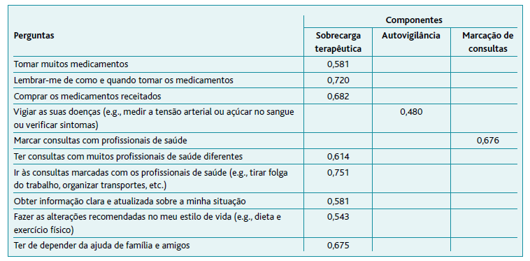 Mtbq Questionnaire.pdf Adaptação cultural e validação de Multimorbidity Treatment Burden ...