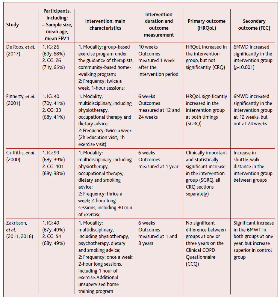 Managing chronic obstructive pulmonary disease in primary health care ...