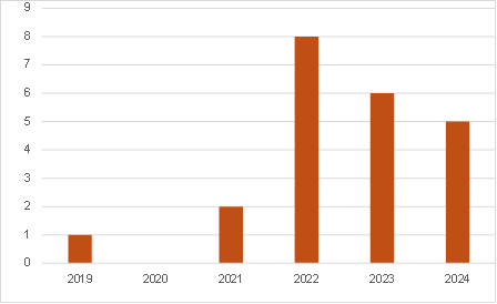 Competência Digital Docente no Ensino Superior em Frameworks: Scoping ...