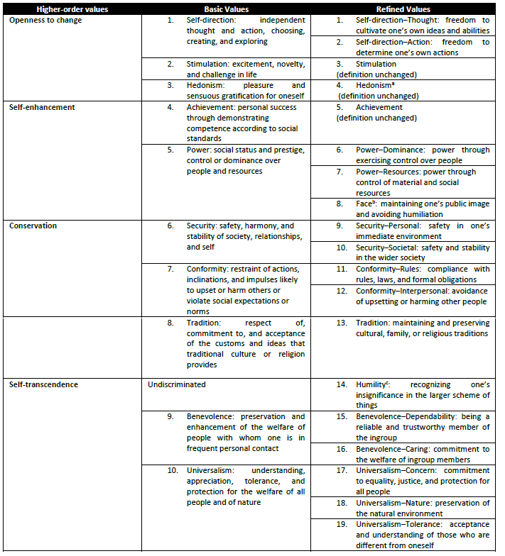Human Values, Quality of Working Life, and Professional Competences ...